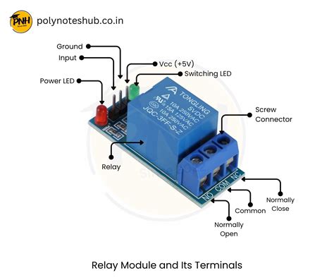 What Is The Main Function Of A Relay
