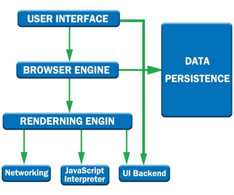 what is the main function of a web browser in internet architecture