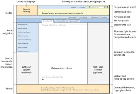 what is the main function of a web page