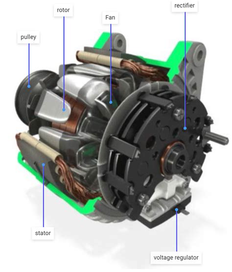 What Is The Main Function Of An Alternator