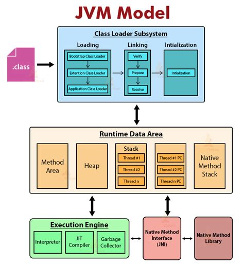 what is the main function of jvm in java