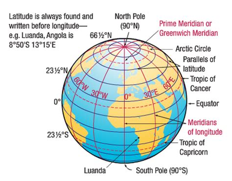 what is the main function of latitude lines on a map