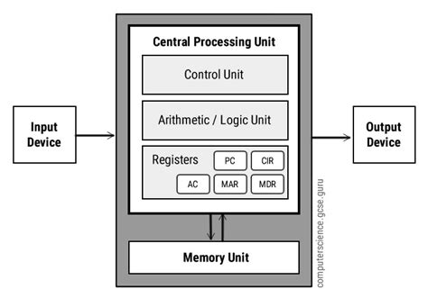 What Is The Main Function Of The Cpu Quizlet