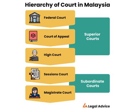 what is the main function of the judicial system