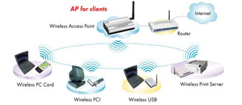 what is the main function of wireless access point