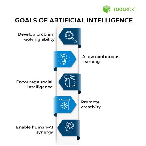 what is the main objective of artificial intelligence