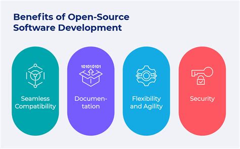 what is the main principle behind open source software development