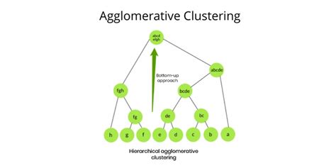 what is the main principle of agglomerative hierarchical clustering algorithms