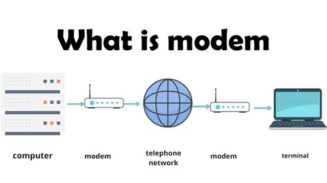what is the main purpose of a modem in a digital network