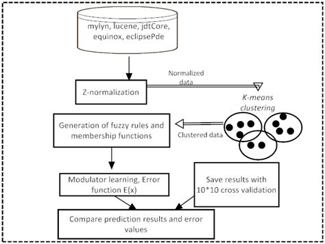 what is the main purpose of a replication study