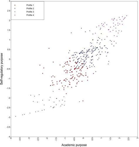 what is the main purpose of a scatter plot