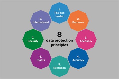 what is the main purpose of data privacy rules