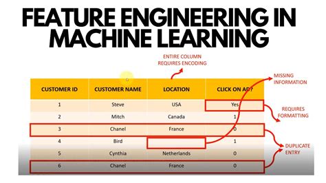 what is the main purpose of feature engineering in machine learning