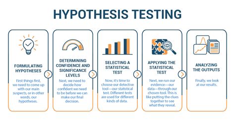 what is the main purpose of hypothesis test in data science