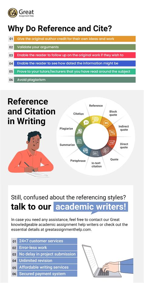 what is the main purpose of referencing in academic writing