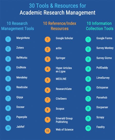 what is the main purpose of using reference management tools in academic research
