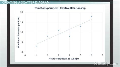 what is the main purpose of using scatter plots in science