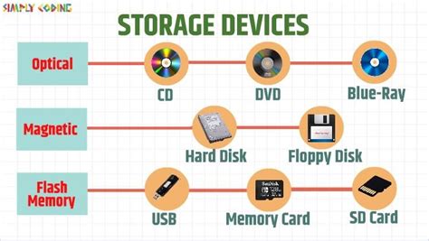 What Is The Main Storage Device In Your Computer