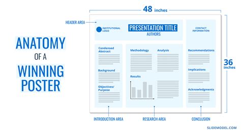 What Is The Major Function Of A Poster Design