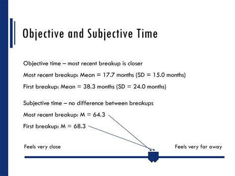 what is the major objective of time study
