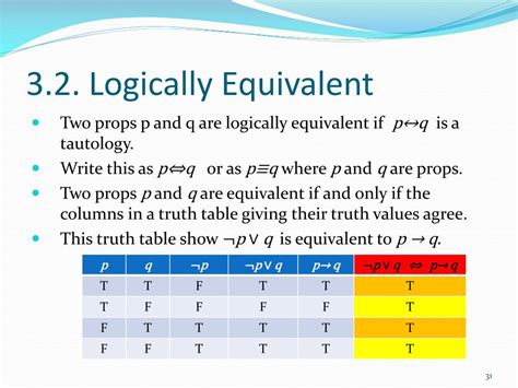 What Is The Math Definition Of Logically Equivalent