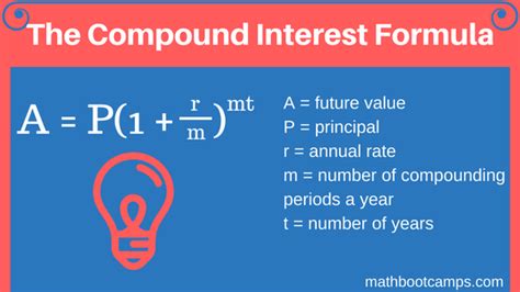 what is the mathematical formula for compound interest