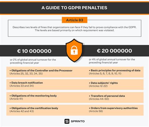 what is the maximum fine for a gdpr breach