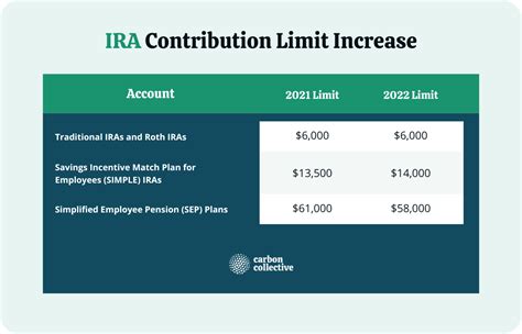 what is the maximum ira contribution for 2017