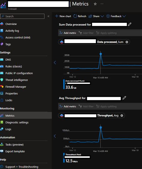 what is the maximum throughput value of azure firewall