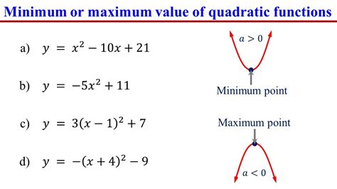 what is the maximum value of a quadratic function