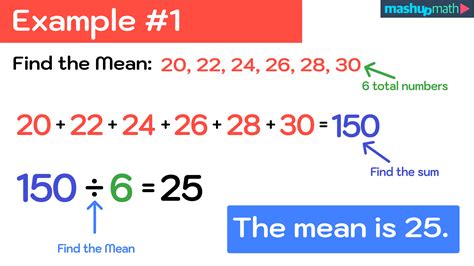 what is the mean in math