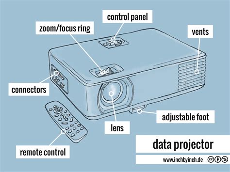 What Is The Meaning Of A Data Projector