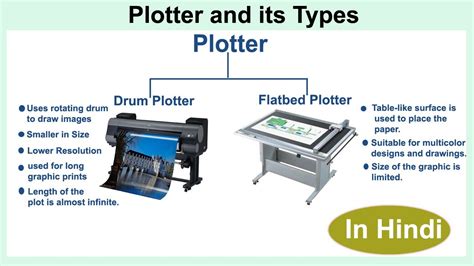 what is the meaning of a manager inventor plotter