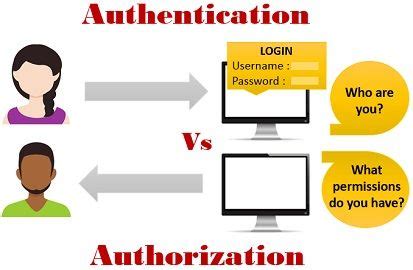 what is the meaning of authentication and authorization