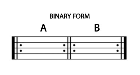 what is the meaning of binary form in music