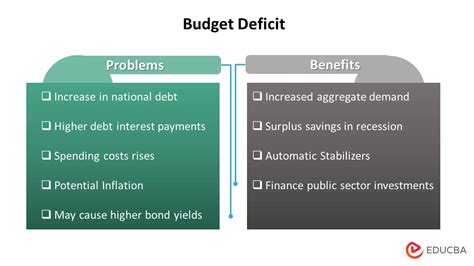 what is the meaning of budget deficit