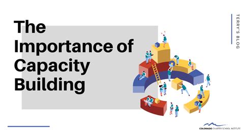 what is the meaning of capacity building