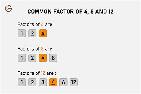 what is the meaning of common factor in math