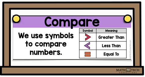 what is the meaning of compare in mathematics