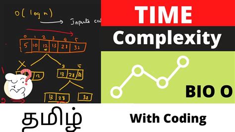 what is the meaning of complexity in tamil