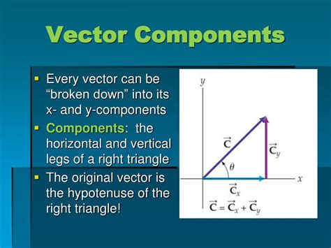 what is the meaning of components of vector