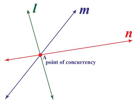 what is the meaning of concurrence