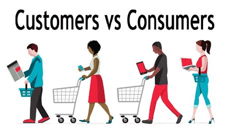 what is the meaning of consumer in urdu with example
