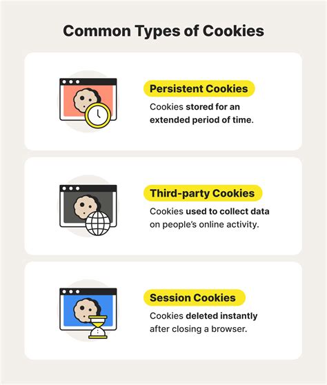 what is the meaning of cookies