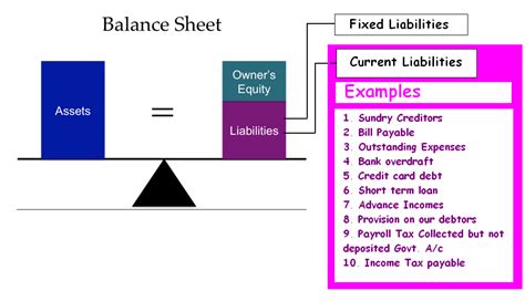 what is the meaning of current liabilities with example