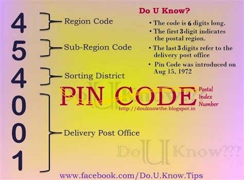 what is the meaning of current pin code