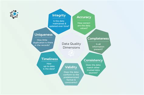 what is the meaning of data quality