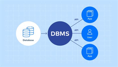 what is the meaning of database