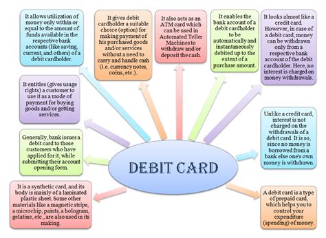 what is the meaning of debit card