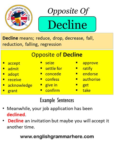 what is the meaning of decline in simple words